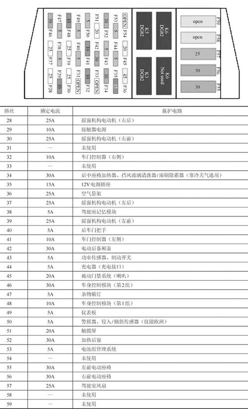 特斯拉保险丝的位置