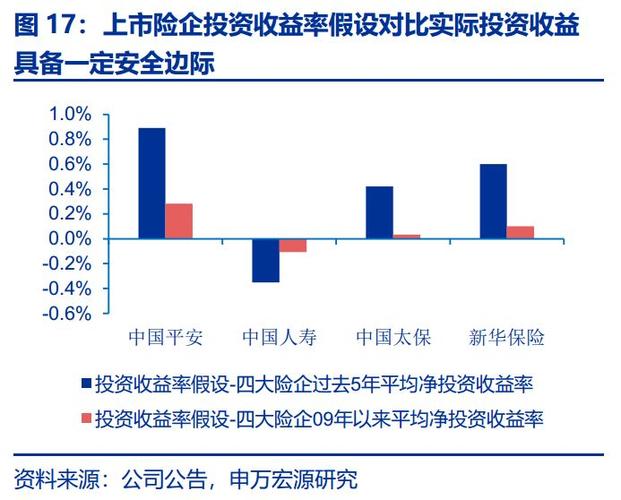 1.直接估值模型