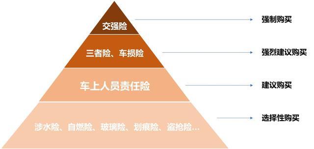 汽车保险的概述