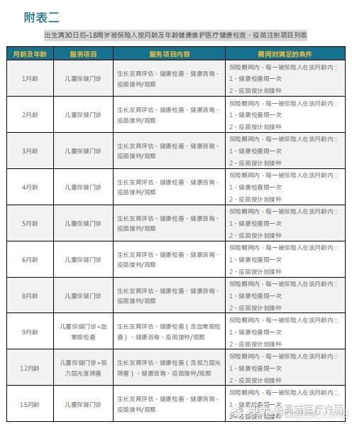 和睦家可使用的医疗保险