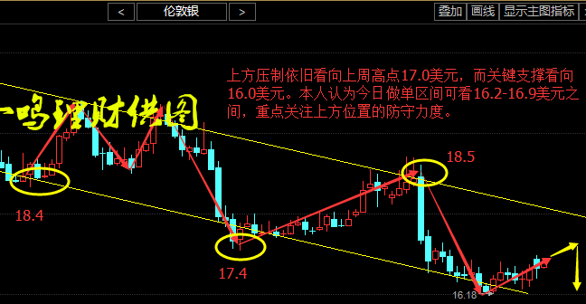 理财风险评估怎么通过