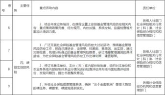 社会保险基金监督处推动工作走深走实