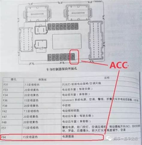 福特蒙迪欧致胜保险丝盒图解