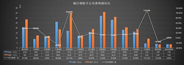 招银理财和中银理财哪个好些