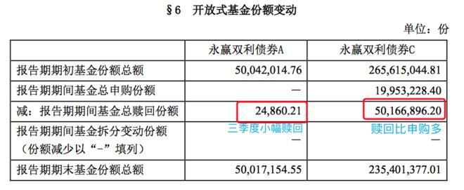 理财赎回交易份额和金额不一样