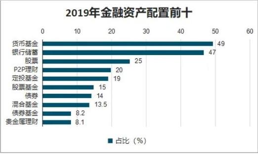 查询金融理财产品的网络查询系统