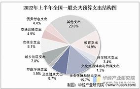 北京财政支出2020