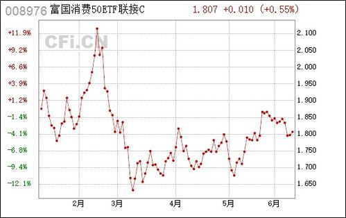 一键布局新质生产力三大优等生富国中证通信设备主题即将结募