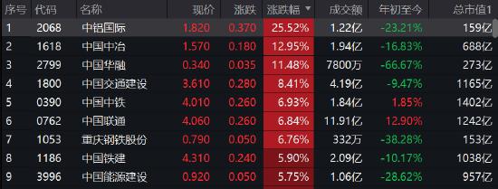 港股恒指遭遇重挫跌46%