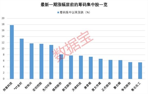 沪市半年报披露时间定了！这些公司将率先交卷