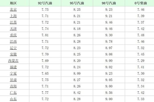 明晚国内油价调整，今年以来最大降幅或将落地