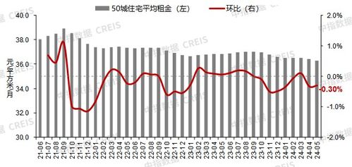 全国二手房价格继续下跌，市场趋势下的理性回归与应对策略