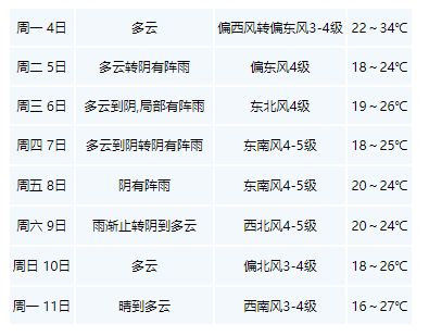 未来阴影下的警示，2024年或将成为有记录以来最热的一年