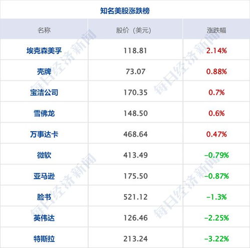 居民医保最新缴费标准公布，解读与影响分析