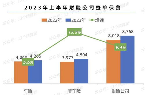 渤海财险公告已暂停开展互联网保险业务上半年车险签单保费占比超成公司偿付能力不达标困局仍待解