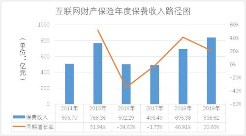 渤海财险前海财险等家保险公司宣布暂停互联网财产险业务