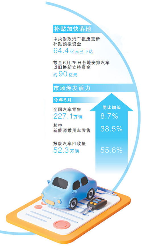 多地迅速响应新一轮以旧换新政策