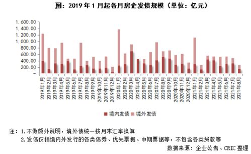 三个月内超过十家央国企剥离金融资产，策略调整与市场影响