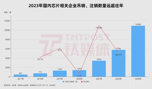 估值达150亿的中国GPU独角兽，象帝先解散之谜