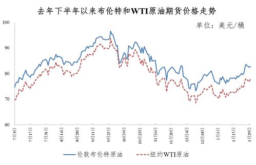 高盛：油价近期跌势相对于基本面而言偏大