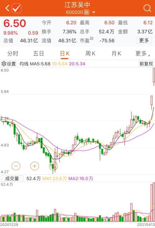 核污染防治概念股异动拉升，市场反应与未来展望