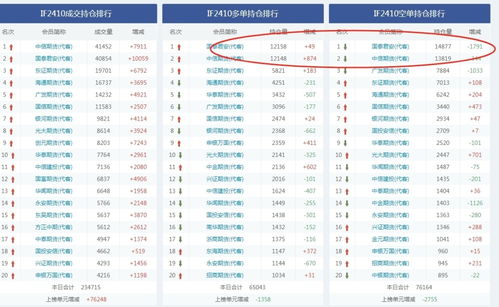 A股暴涨下的众生相