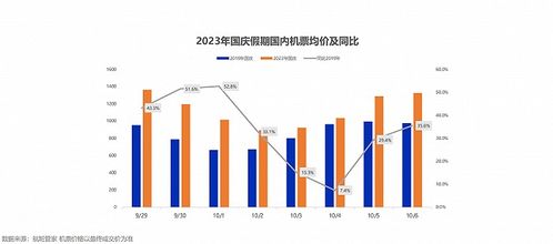 国庆机票价格大跳水背后的真相与影响分析