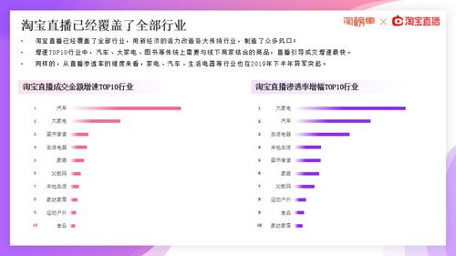 多家房企官宣涨价，市场趋势下的必然还是策略调整？