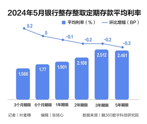 多家房企官宣涨价，市场趋势下的必然还是策略调整？