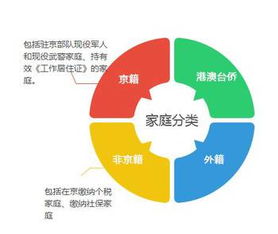 京籍二孩以上家庭购房新政策，最高可贷160万元