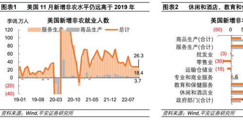 美国非农人数大幅升温，解析背后的经济现象与影响