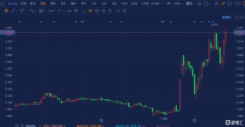 港股收盘创2022年2月以来新高，复苏之路与未来展望