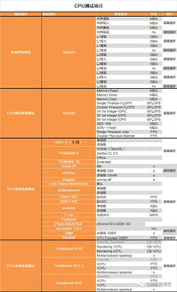 e7200 CPU，性能解析与当代对比