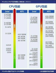 e7200 CPU，性能解析与当代对比