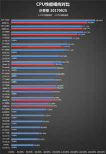 e7200 CPU，性能解析与当代对比