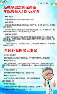 大病医疗救助范围，构建健康安全网，守护每一个生命