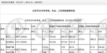 北京养老保险缴费比例详解