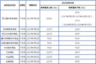 五险一金缴费比例详解与影响分析