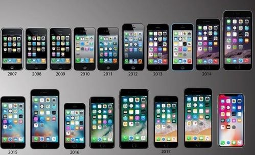 iPhone 4 发布价格的回顾与影响