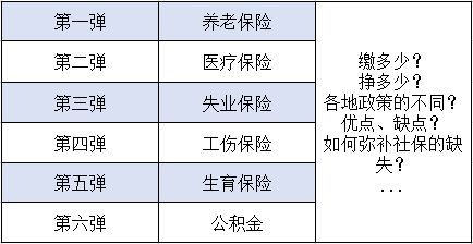 职工养老保险缴费标准解析与探讨