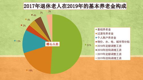 新养老保险政策，构建更加公平、可持续的养老保障体系