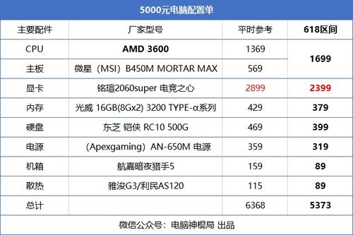 游戏电脑配置清单表，打造极致游戏体验