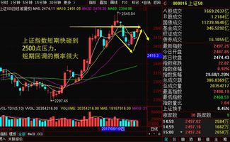 多只高位股尾盘纷纷跳水背后的原因与影响分析