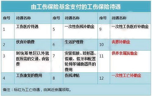 工伤保险赔偿标准详解