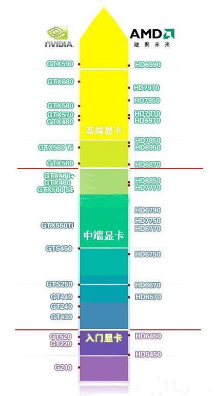 专业绘图显卡天梯图，Quadro系列的全面解析