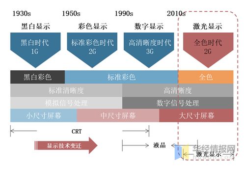 北京市养老金政策与现状分析