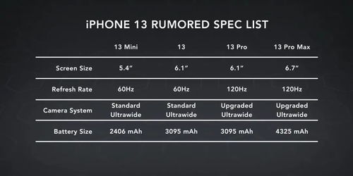 苹果13价格表官网报价全面解析