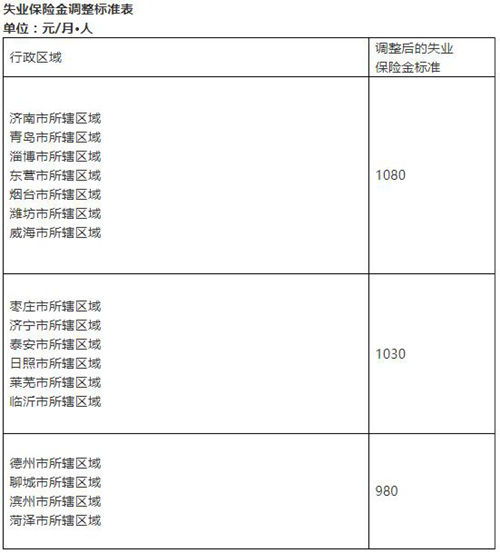 失业保险金领取期限详解与实务指南