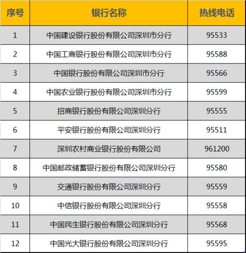 上海社保卡办理全攻略