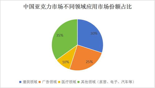 全面解析与市场趋势